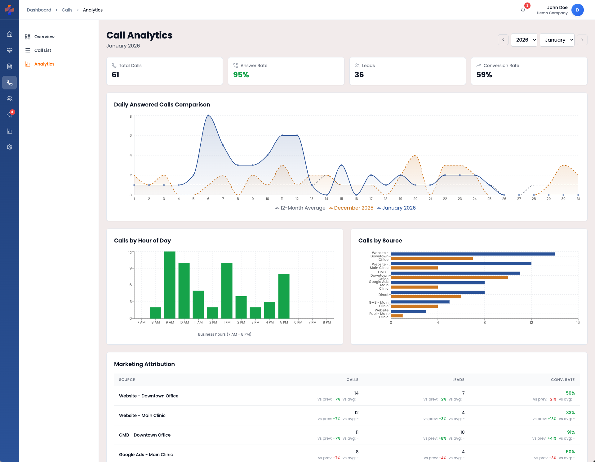 PatientFlow Dashboard Preview